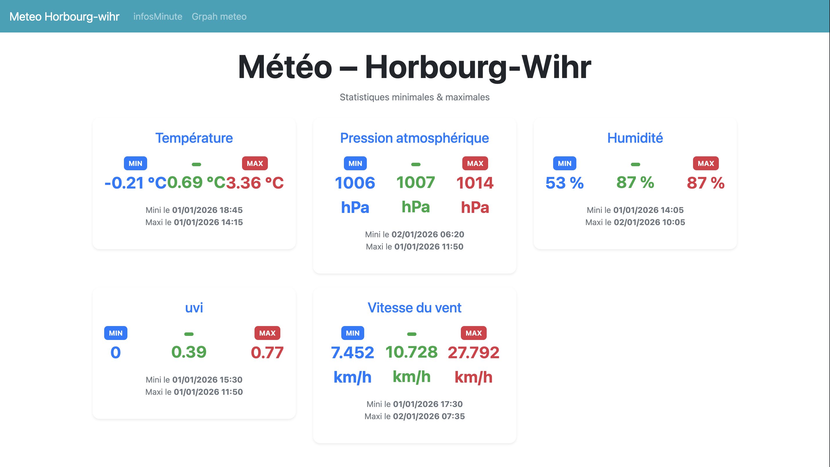 meteo horbourg-wihr